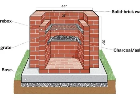 Progetto di un barbecue semplice da realizzare