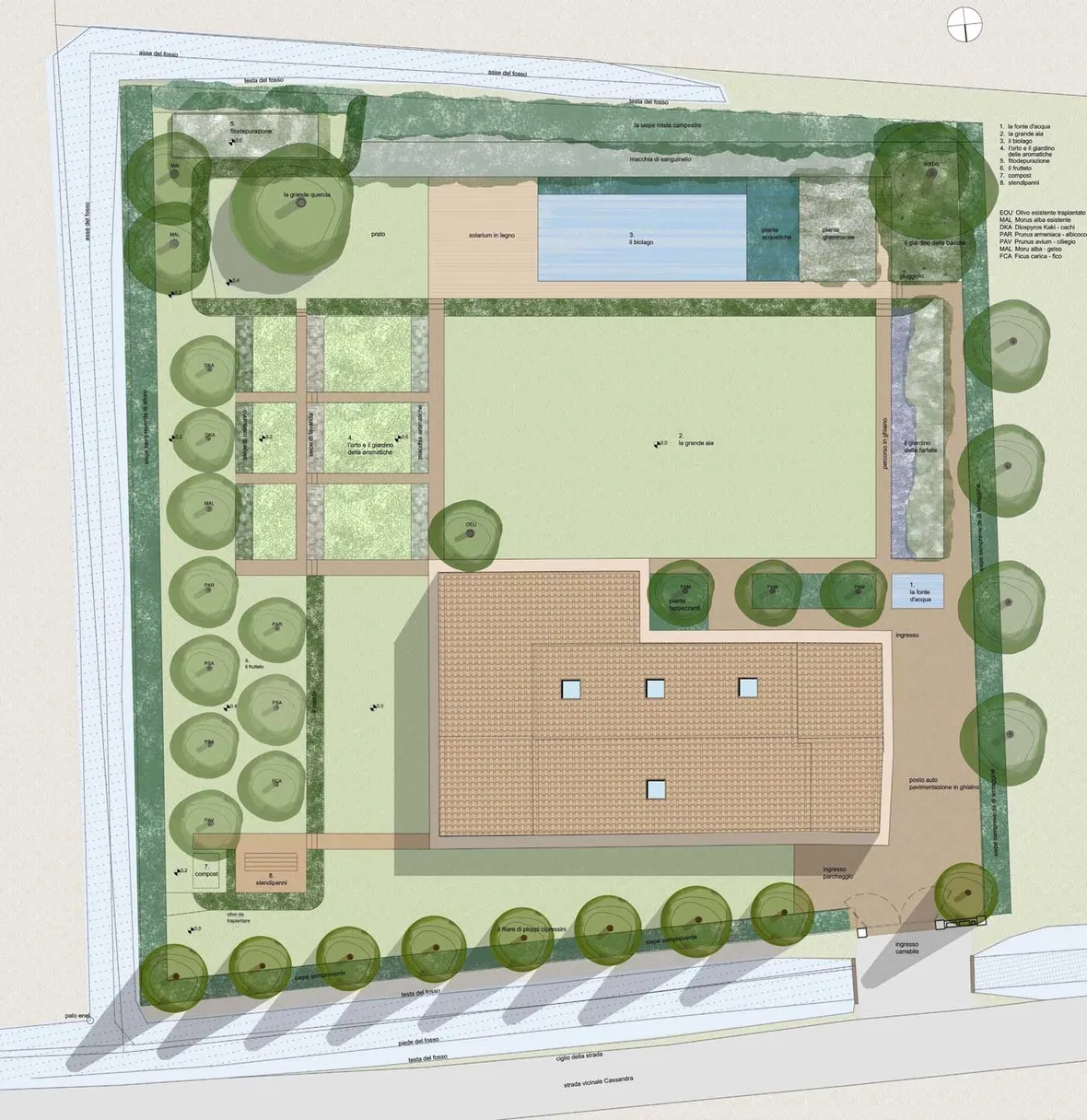 Progetto di un giardino privato