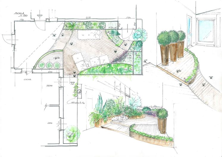 Progetto di giardino privato