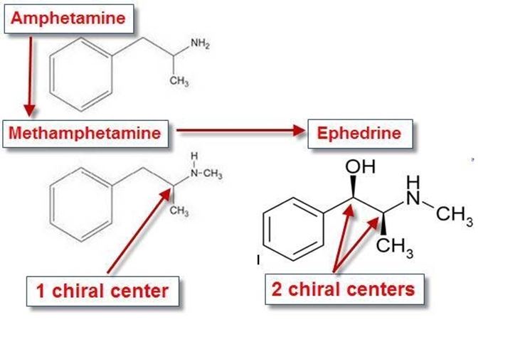 Struttura chimica di Efedrina, Amfetamina e Metamfetamina